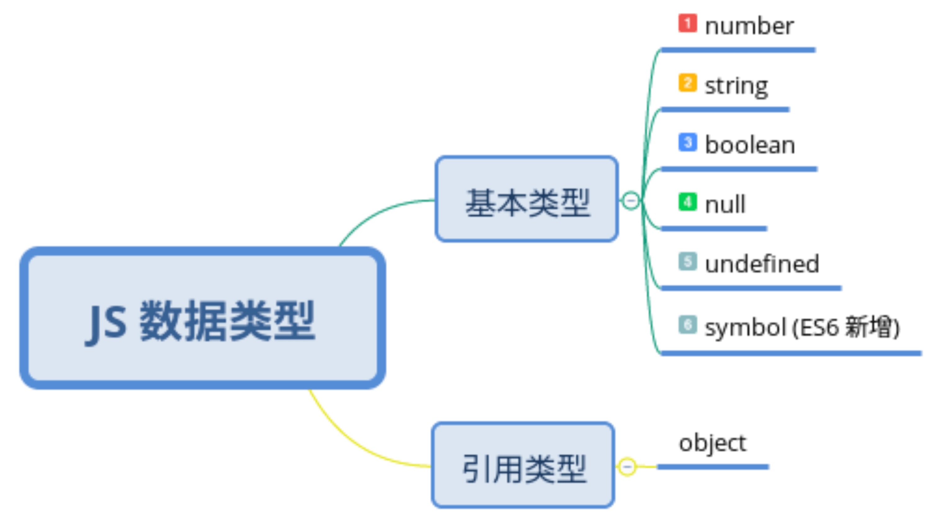 data-type-in-js